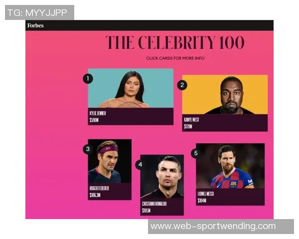 全球运动员收入排行榜C罗以275亿稳居第一库里紧随其后詹姆斯位列第六